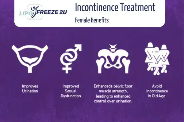 What Is Urinary Incontinence and Why Does It Happen Swansea?
